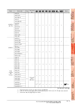 Preview for 425 page of Mitsubishi Electric GT15 Connection Manual