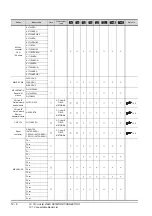 Preview for 426 page of Mitsubishi Electric GT15 Connection Manual