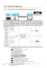 Preview for 428 page of Mitsubishi Electric GT15 Connection Manual