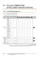 Preview for 442 page of Mitsubishi Electric GT15 Connection Manual