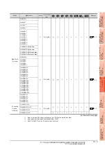 Preview for 443 page of Mitsubishi Electric GT15 Connection Manual