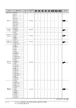 Preview for 444 page of Mitsubishi Electric GT15 Connection Manual