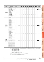 Preview for 445 page of Mitsubishi Electric GT15 Connection Manual