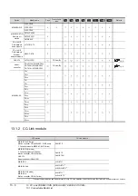 Preview for 446 page of Mitsubishi Electric GT15 Connection Manual