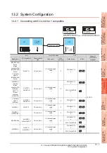 Preview for 447 page of Mitsubishi Electric GT15 Connection Manual