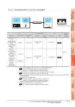 Preview for 449 page of Mitsubishi Electric GT15 Connection Manual