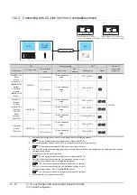 Preview for 450 page of Mitsubishi Electric GT15 Connection Manual