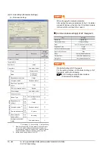 Preview for 468 page of Mitsubishi Electric GT15 Connection Manual