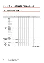 Preview for 492 page of Mitsubishi Electric GT15 Connection Manual