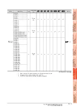 Preview for 493 page of Mitsubishi Electric GT15 Connection Manual