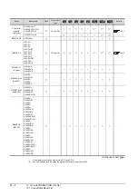 Preview for 494 page of Mitsubishi Electric GT15 Connection Manual