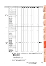 Preview for 495 page of Mitsubishi Electric GT15 Connection Manual