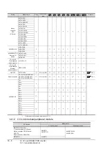 Preview for 496 page of Mitsubishi Electric GT15 Connection Manual