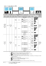 Preview for 498 page of Mitsubishi Electric GT15 Connection Manual