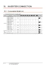 Preview for 512 page of Mitsubishi Electric GT15 Connection Manual