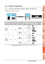 Preview for 513 page of Mitsubishi Electric GT15 Connection Manual