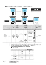 Preview for 514 page of Mitsubishi Electric GT15 Connection Manual