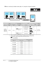 Preview for 516 page of Mitsubishi Electric GT15 Connection Manual