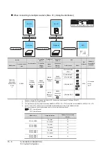 Preview for 518 page of Mitsubishi Electric GT15 Connection Manual