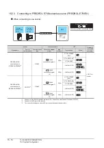 Preview for 520 page of Mitsubishi Electric GT15 Connection Manual