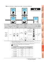 Preview for 521 page of Mitsubishi Electric GT15 Connection Manual