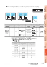 Preview for 523 page of Mitsubishi Electric GT15 Connection Manual