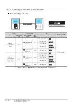 Preview for 524 page of Mitsubishi Electric GT15 Connection Manual