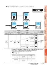 Preview for 525 page of Mitsubishi Electric GT15 Connection Manual