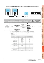 Preview for 527 page of Mitsubishi Electric GT15 Connection Manual