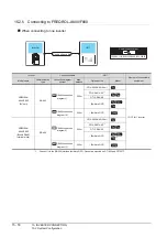 Preview for 528 page of Mitsubishi Electric GT15 Connection Manual