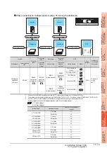 Preview for 529 page of Mitsubishi Electric GT15 Connection Manual