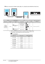 Preview for 530 page of Mitsubishi Electric GT15 Connection Manual