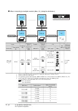 Preview for 532 page of Mitsubishi Electric GT15 Connection Manual