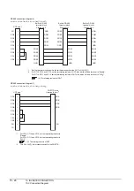 Preview for 536 page of Mitsubishi Electric GT15 Connection Manual