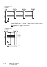 Preview for 538 page of Mitsubishi Electric GT15 Connection Manual