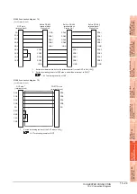 Preview for 539 page of Mitsubishi Electric GT15 Connection Manual