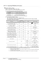 Preview for 554 page of Mitsubishi Electric GT15 Connection Manual