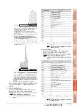 Preview for 561 page of Mitsubishi Electric GT15 Connection Manual