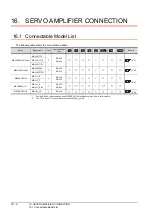 Preview for 566 page of Mitsubishi Electric GT15 Connection Manual