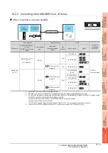 Preview for 569 page of Mitsubishi Electric GT15 Connection Manual