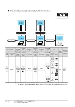 Preview for 570 page of Mitsubishi Electric GT15 Connection Manual