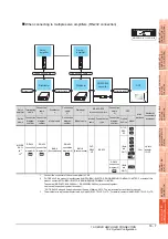 Preview for 571 page of Mitsubishi Electric GT15 Connection Manual