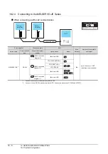 Preview for 572 page of Mitsubishi Electric GT15 Connection Manual