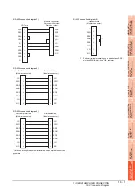 Preview for 575 page of Mitsubishi Electric GT15 Connection Manual