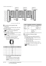 Preview for 578 page of Mitsubishi Electric GT15 Connection Manual