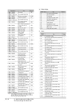 Preview for 588 page of Mitsubishi Electric GT15 Connection Manual