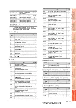 Preview for 591 page of Mitsubishi Electric GT15 Connection Manual