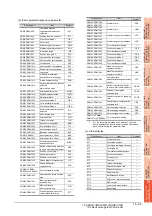 Preview for 593 page of Mitsubishi Electric GT15 Connection Manual