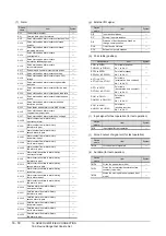 Preview for 594 page of Mitsubishi Electric GT15 Connection Manual