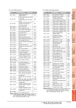 Preview for 599 page of Mitsubishi Electric GT15 Connection Manual